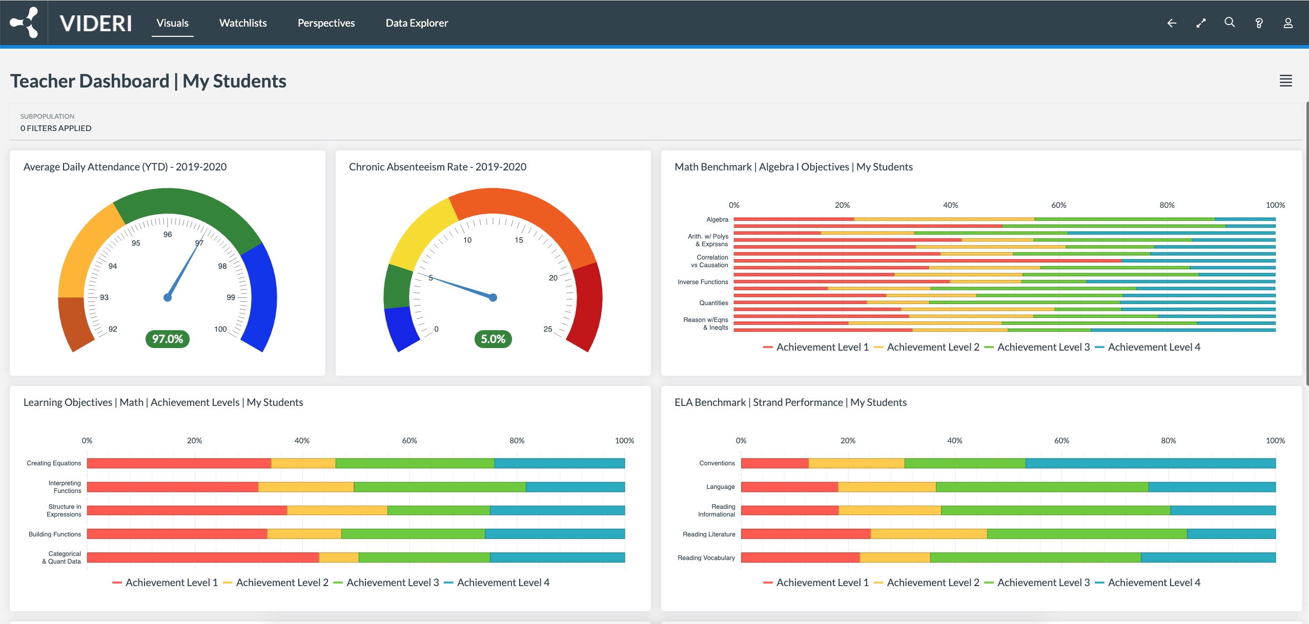 Videri dashboard.png Videri dashboard.png